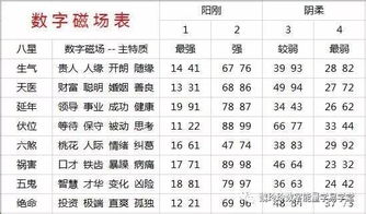 手机号码数字吉凶查询 手机号码数字吉凶查询