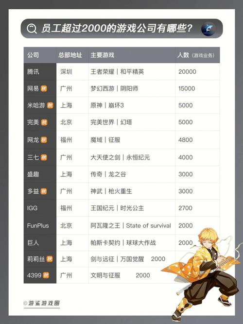 北京游戏公司招聘信息 北京游戏公司招聘信息