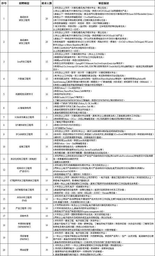 3c技术 3c技术