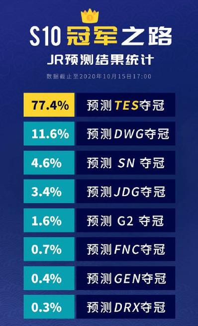 四届月赛八强传奇稳定性的胜利之道 四届月赛八强传奇稳定性的胜利之道