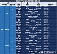 梦幻西游冷门物理孩子的养育攻略,投入低,效率高! 梦幻西游冷门物理孩子的养育攻略,投入低,效率高!