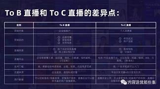 看直播怎么录屏 看直播怎么录屏